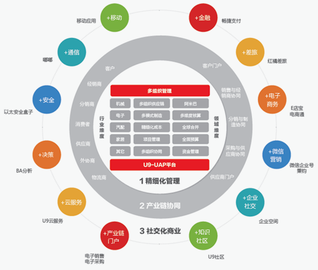 U9產品架構.png