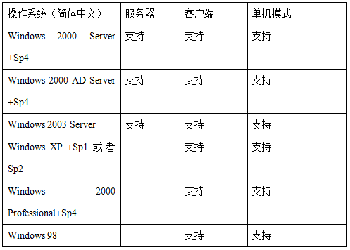 TONG2005PLUS1安裝說(shuō)明1.png